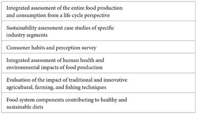 Editorial: Food systems evaluation methods and sustainability assessment